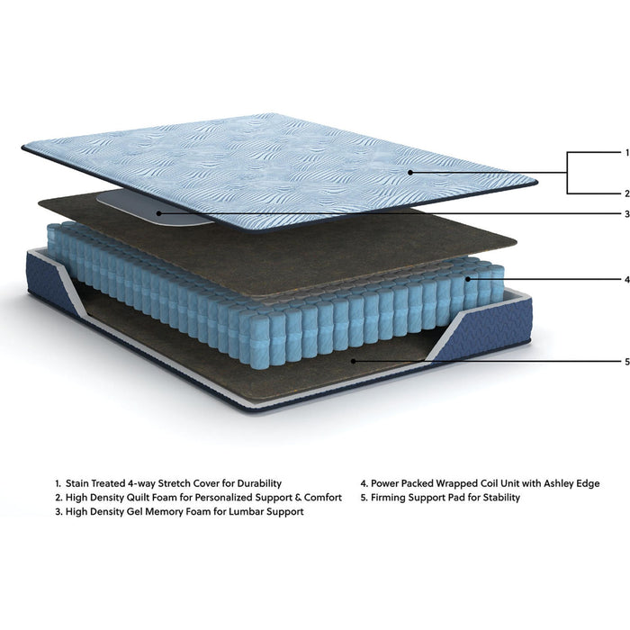 Ashley Sleep Essentials 2.0 10 Inch Hybrid Mattress