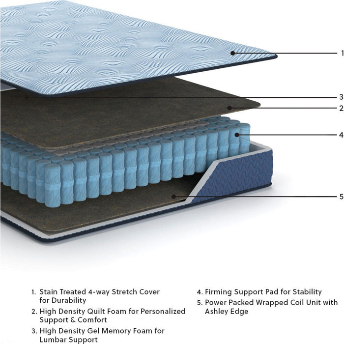 Ashley Sleep Essentials 2.0 10 Inch Hybrid Mattress