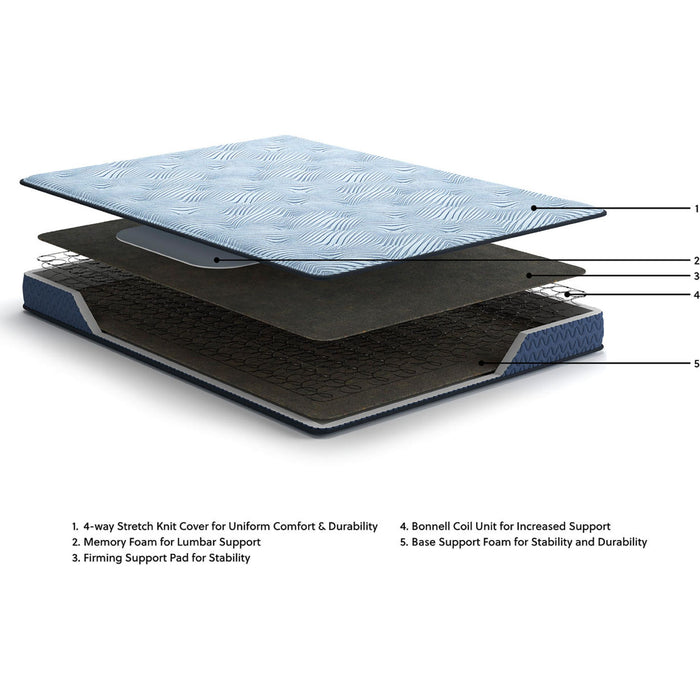 Ashley Sleep Essentials 2.0 8" Hybrid