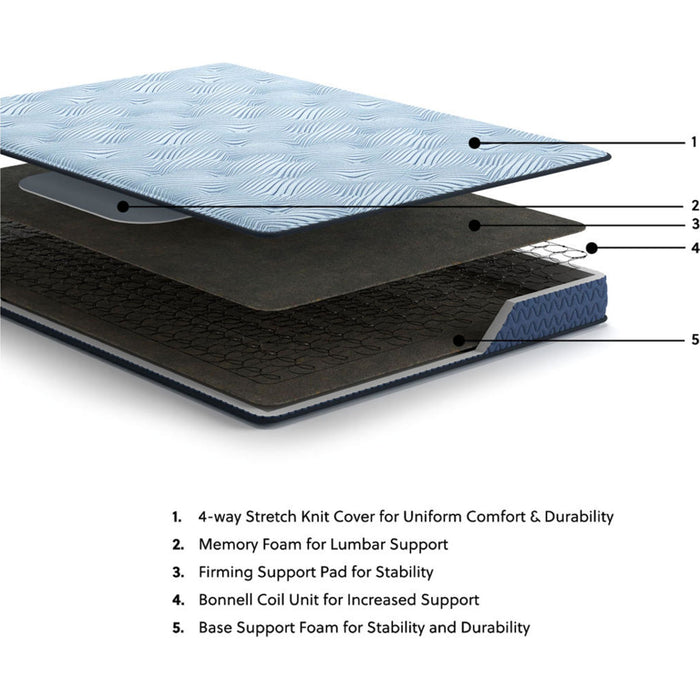 Ashley Sleep Essentials 2.0 8" Hybrid