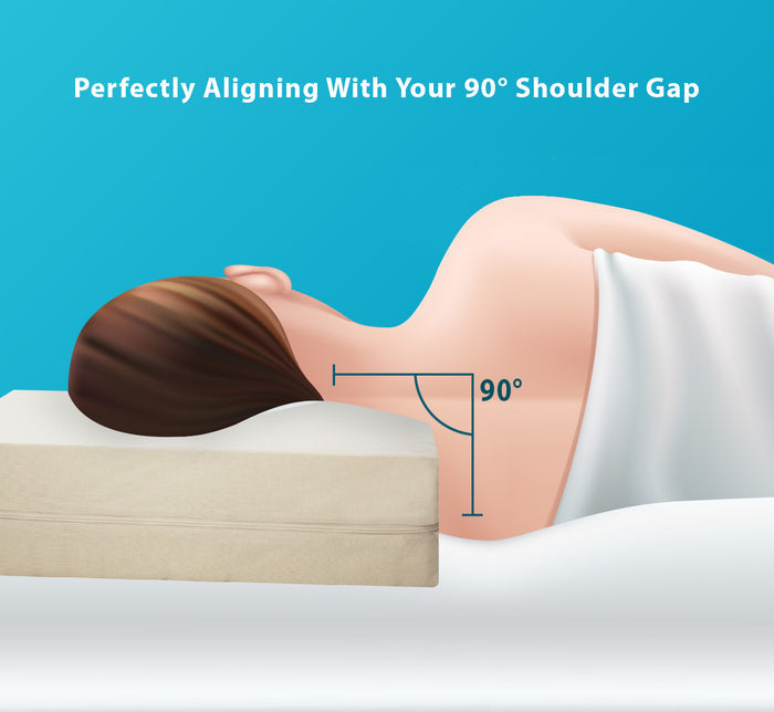 Illustration showing proper neck alignment at 90 degree angle using Turmerry Cuboid Pillow for side sleeping.