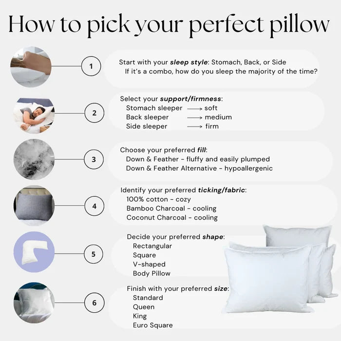 Infographic on how to choose the perfect pillow based on sleep style, firmness, filling, fabric, shape, and size.