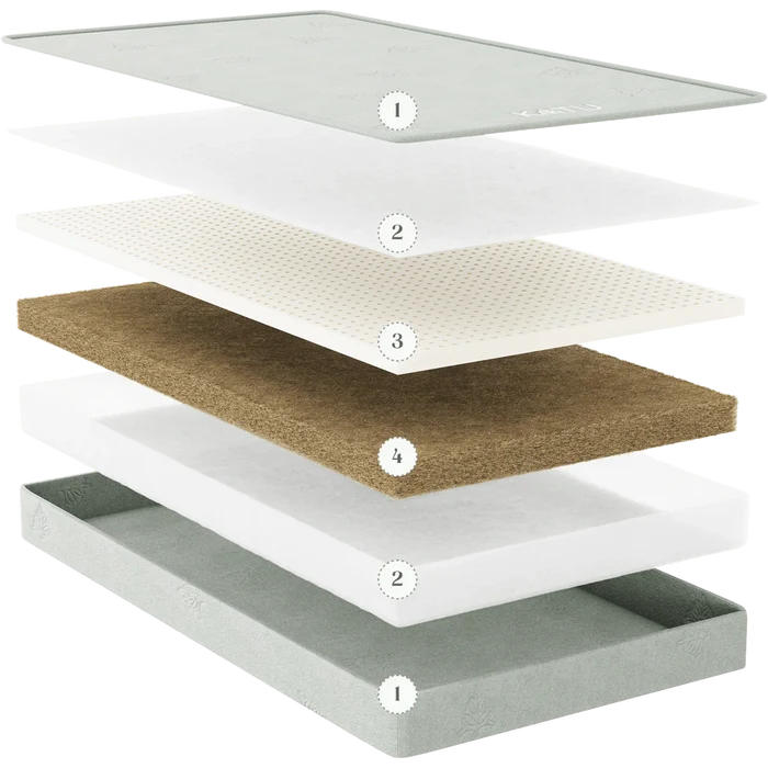 KATU Two-Stage Crib Mattress