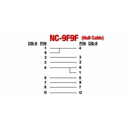 NC-9F9F-6FT Null Modem Cable