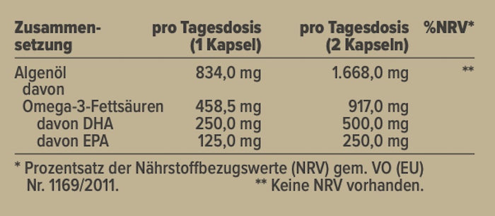 Omega-3 Nährwerte: Omega-3-Fettsäuren aus DHA und EPA