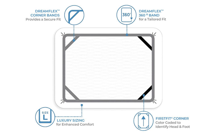 Pima Cotton Sheets