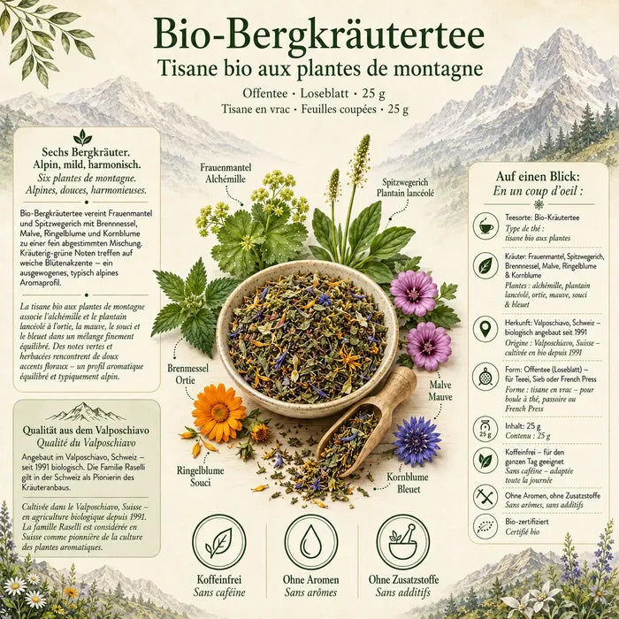 Infografik zum Bergkräuter-Tee lose mit Zutaten, Herkunft und Überblick