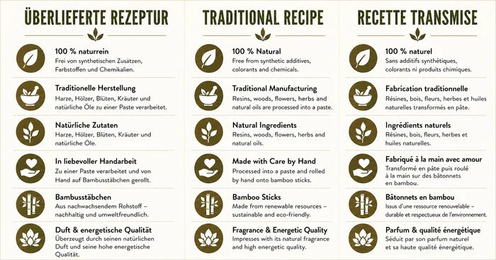 Merkmale der Natura Nova Räucherwerk-Rezepturen: 100% naturrein, traditionelle Herstellung, natürliche Zutaten, Handarbeit, Bambusstäbchen, Duft und energetische Qualität – in Deutsch, Englisch und Französisch.