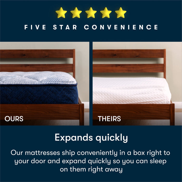 alt_txt Image diagram showing our mattress in a box in a brown bedframe on the right and the competitors mattress in a box on the right in a brown bedframe.  The diagram shows the difference between the two.