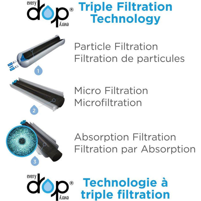 Whirlpool everydrop Ice & Water Refrigerator Filter 5 - EDR5RXD1B -White (EDR5RXD1B)