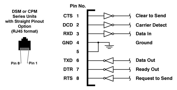 WPO-STRT-DSM8 Straight Pinout Option Installed