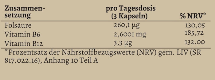 Zyklus essentia Nährwerte: Folsäure, Vitamin B6 und Vitamin B12